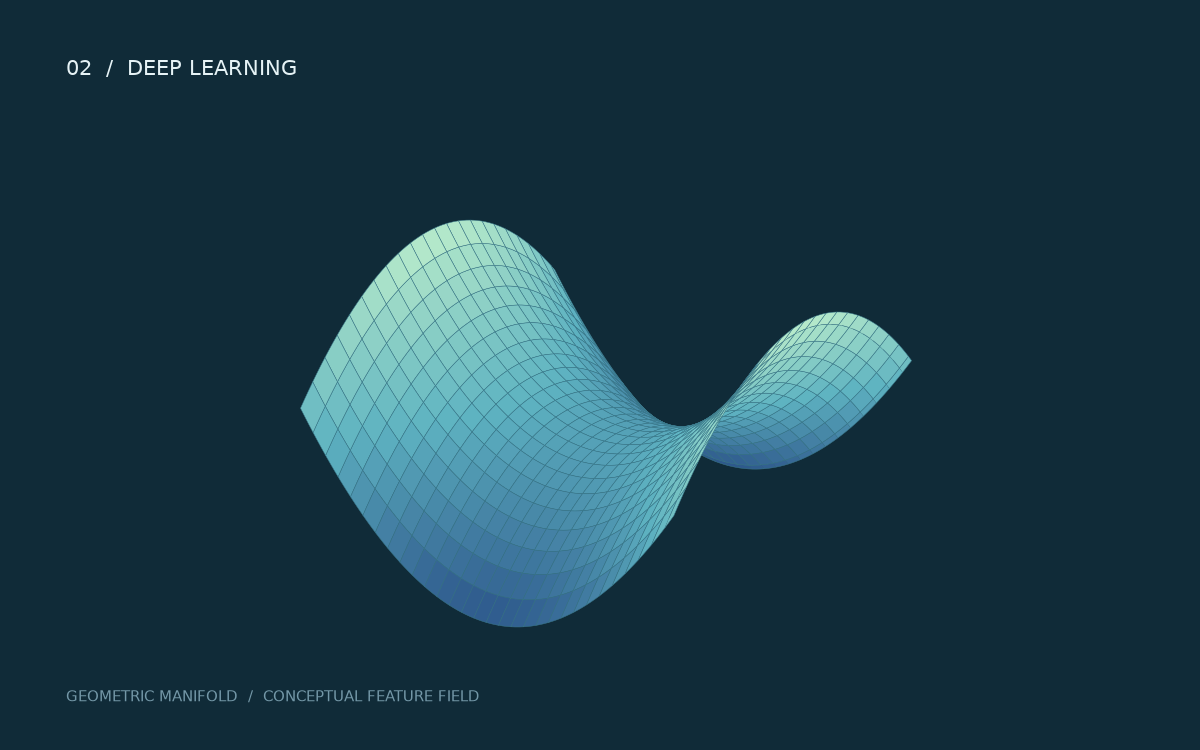 Curved manifold with a smooth feature field shown in teal and blue