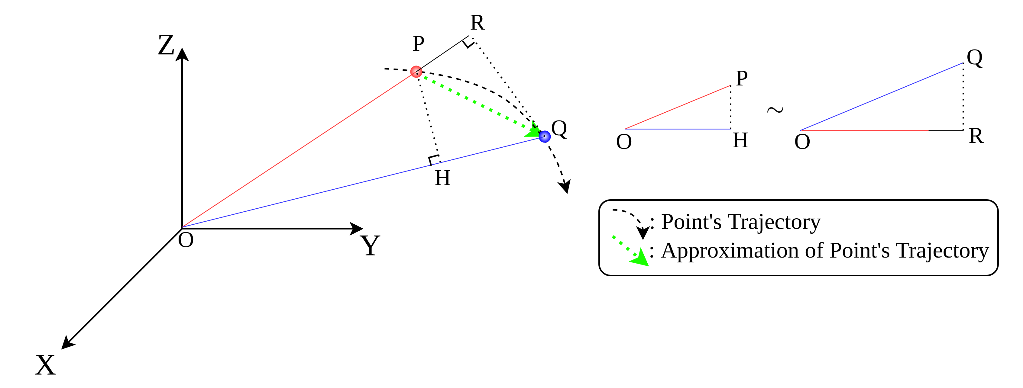 Figure 3 illustrates corresponding points and radial and tangential velocity components